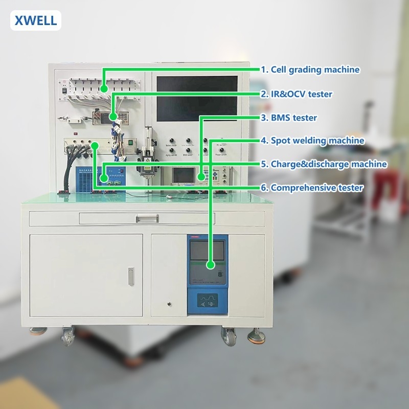 Apparecchiature di prova BMS versatili per l'analisi approfondita e la convalida delle funzioni di gestione delle batterie