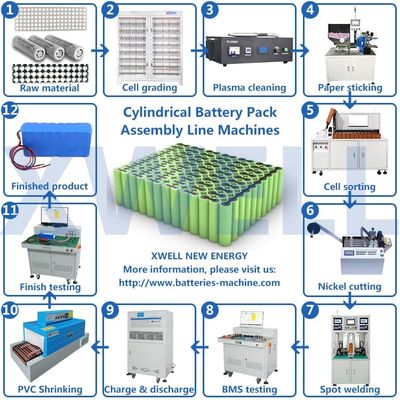 Buon prezzo ODM automatico della macchina di produzione del pacchetto della batteria dei semi disponibile in linea