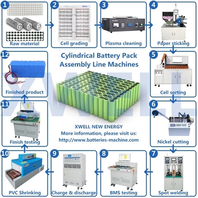 ODM automatico della macchina di produzione del pacchetto della batteria dei semi disponibile